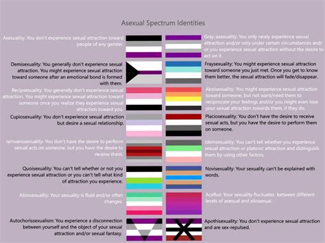 aromantic asexual test|Aromantic spectrum quiz : r/aromantic